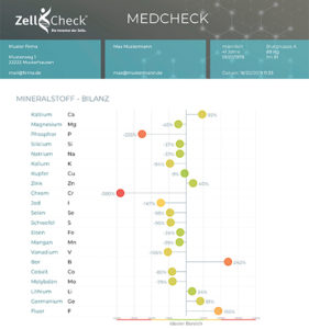 Zell-Check - Med-Check Auszug