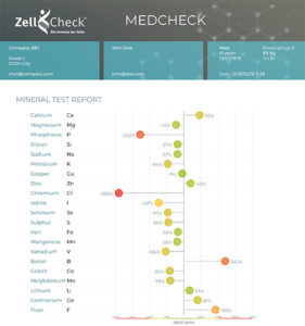 Zell-Check - Med-Check Excerpt